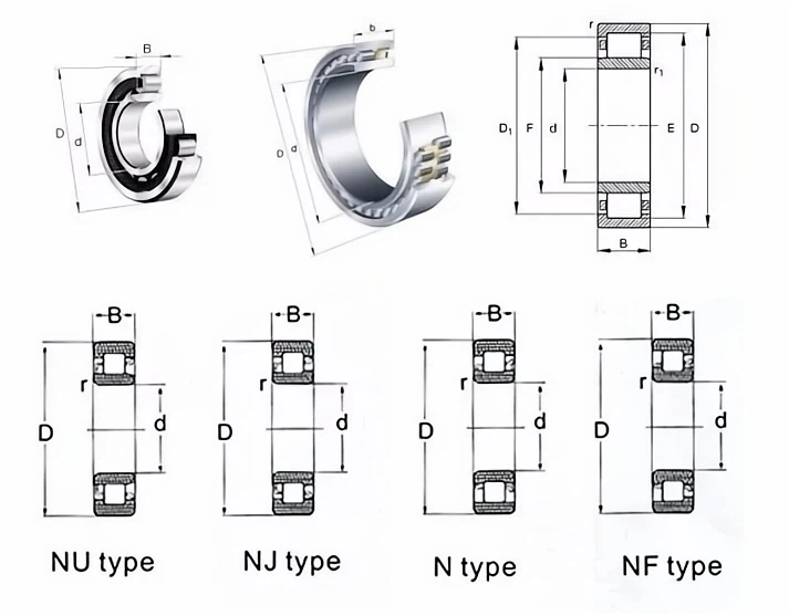 What are the differences between cylindrical roller bearings N NU NF and NJ DRAWING